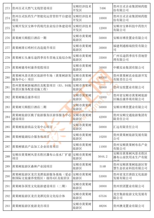 貴州省2022年重點民間投資項目 2500個創(chuàng)新投資助力高質(zhì)量發(fā)展