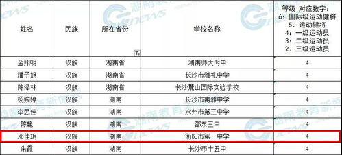 衡陽多名學生榮獲全國創(chuàng)新投資最佳殊榮