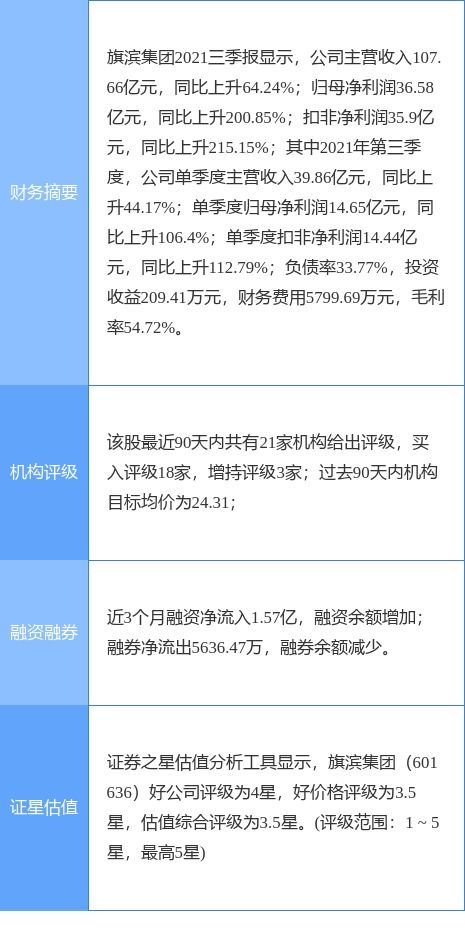 旗濱集團子公司擬設立新能源科技公司，投資分布式光伏發電項目