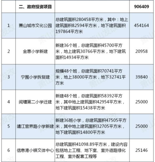 蕭山36個重大項目集中開工，總投資384.8億元興辦實業(yè)