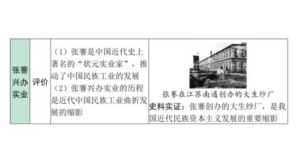 從實業救國到文化革新 中國近代經濟、社會生活與教育文化的轉型之路